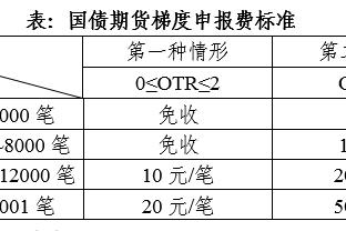 勇士官方：佩顿二世获准参加部分训练 下周初将再次接受评估